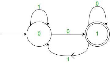 Introduction DFA-1