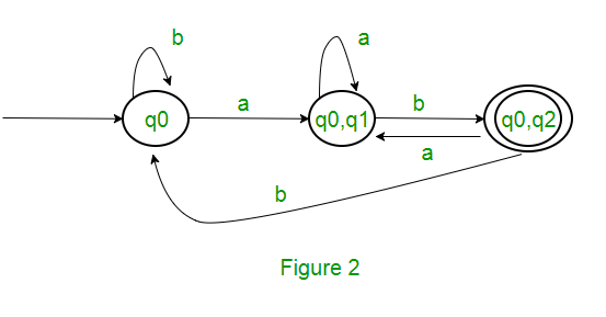 figure2