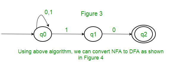 figure3