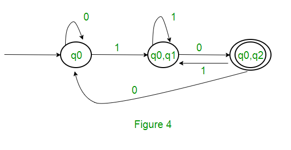 figure4